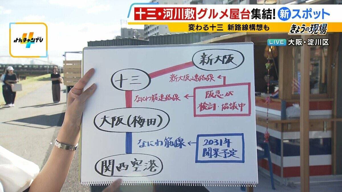 大阪に新スポット「ミナモ十三」誕生！グルメエリアに22の屋台ズラリ　下町の色残る十三が進化を続けるワケは？【MBS前田春香アナが行ってみた】