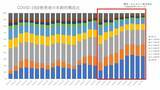 「「手足口病」流行のなか…新型コロナの感染がじわり拡大　中心はセミのようにある日突然現れる変異株「セミ型」　患者数は“西高東低”で半数は子ども　【データで見る感染症】」の画像2