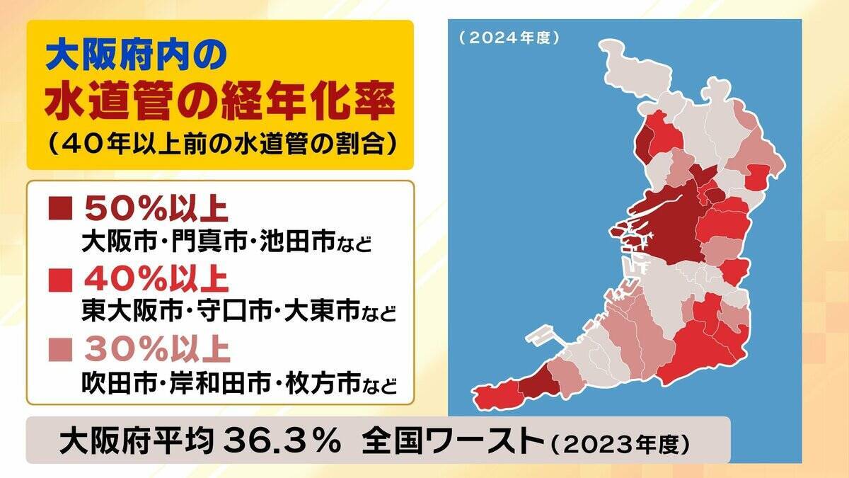 【商店街が一部冠水】水道管の破損は「どこで起こってもおかしくない」劣化は目視できず…AI予測技術の向上が急務　コスト・人材面など課題山積