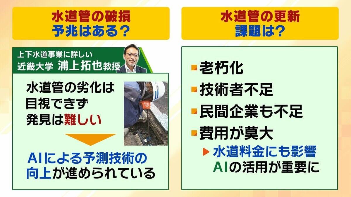 【商店街が一部冠水】水道管の破損は「どこで起こってもおかしくない」劣化は目視できず…AI予測技術の向上が急務　コスト・人材面など課題山積