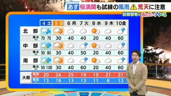 【近畿の天気】4日（土）は桜の花を散らす風雨　荒れた天気に要注意　降ったりやんだり一日通して傘の手放せない天気