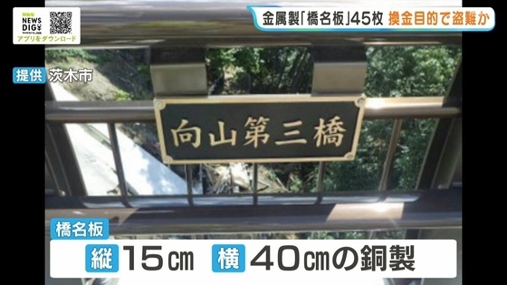 橋の名前書かれた金属プレート『橋名板』45枚が消失　換金目的の盗難か…被害金額は約330万円　大阪・茨木市　安威川ダム付近