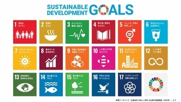 近畿の企業に広がる「SDGs疲れ」データが示す関心低下…物価高など経営厳しく「余裕ない」　注力している項目は『働きがいも経済成長も』人手不足のなか“従業員の定着”が狙いか【帝国データバンク調査】