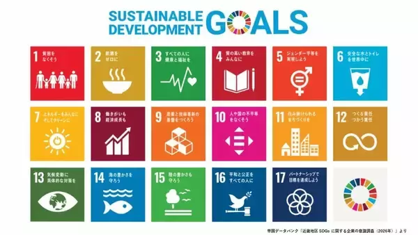 近畿の企業に広がる「SDGs疲れ」データが示す関心低下…物価高など経営厳しく「余裕ない」　注力している項目は『働きがいも経済成長も』人手不足のなか“従業員の定着”が狙いか【帝国データバンク調査】