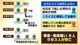 「【ハンタウイルス】致死率40%の型も…パンデミックはあり得る？専門家「医療体制次第で治療可能」一方で「ウイルス変異によって感染力が強くなる可能性」指摘　ヒト→ヒト感染の『アンデス株』クルーズ船乗客から検出」の画像2