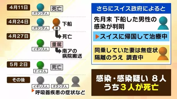 「【ハンタウイルス】致死率40%の型も…パンデミックはあり得る？専門家「医療体制次第で治療可能」一方で「ウイルス変異によって感染力が強くなる可能性」指摘　ヒト→ヒト感染の『アンデス株』クルーズ船乗客から検出」の画像