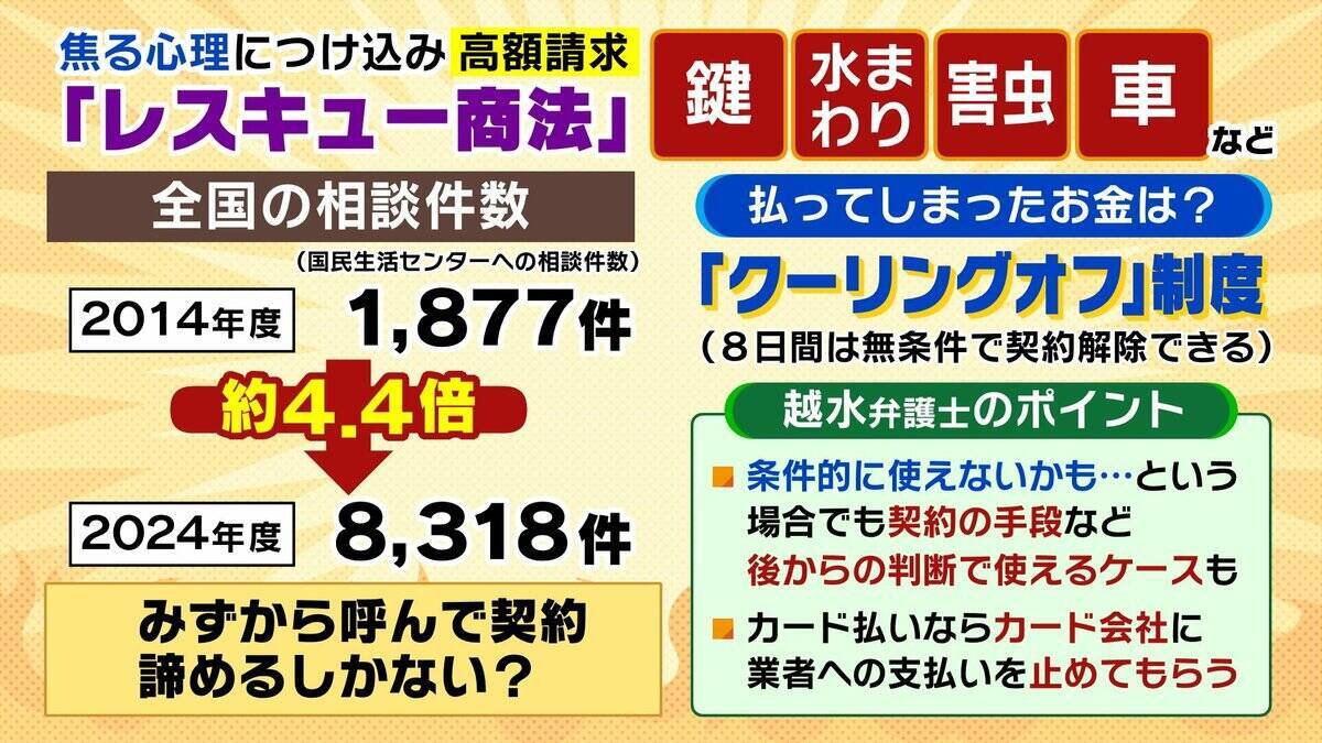 深夜に帰宅し「鍵がない」→15万円支払う羽目に！？交換業者「他社なら30万円以上」「開けるのが困難なタイプのドア」と畳みかけ…法的にはグレー？お金を取り戻すことは可能？【レスキュー商法トラブル】