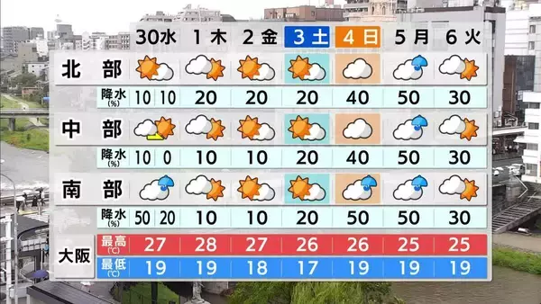  【天気予報】台風26号が北上し関東接近のおそれ　近畿南部沿岸では高波に注意　29日午後は近畿で雨が降ったりやんだり　前日よりひんやり