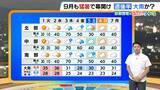 「【近畿の天気】9月も猛烈残暑で幕開け　1日（火）も熱中症に警戒を　紀伊山地を中心ににわか雨の所も」の画像1