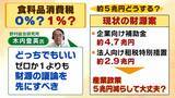 「【食料品消費税】公約通り０％？早く実現１%？第３の道も「スピード感を持ってできるのが…」減税に向けて４つの課題指摘「２年後に税率戻せる？」【専門家解説】」の画像5