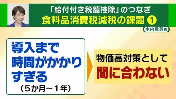 「【食料品消費税】公約通り０％？早く実現１%？第３の道も「スピード感を持ってできるのが…」減税に向けて４つの課題指摘「２年後に税率戻せる？」【専門家解説】」の画像