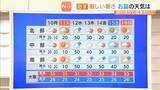 「【近畿の天気】１０日（月）は厳しい暑さ　油断せず熱中症対策を　週後半は猛暑少し和らぐ」の画像1