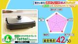 「ひたすら試してランキング「ホットプレート」　1位は深型プレートで鍋料理もお手のもの！使いやすさにこだわった商品　サイズも形も豊富…ライフスタイルにぴったりな一台を　【MBSサタプラ】」の画像3
