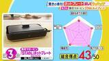 「ひたすら試してランキング「ホットプレート」　1位は深型プレートで鍋料理もお手のもの！使いやすさにこだわった商品　サイズも形も豊富…ライフスタイルにぴったりな一台を　【MBSサタプラ】」の画像4