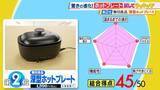 「ひたすら試してランキング「ホットプレート」　1位は深型プレートで鍋料理もお手のもの！使いやすさにこだわった商品　サイズも形も豊富…ライフスタイルにぴったりな一台を　【MBSサタプラ】」の画像5