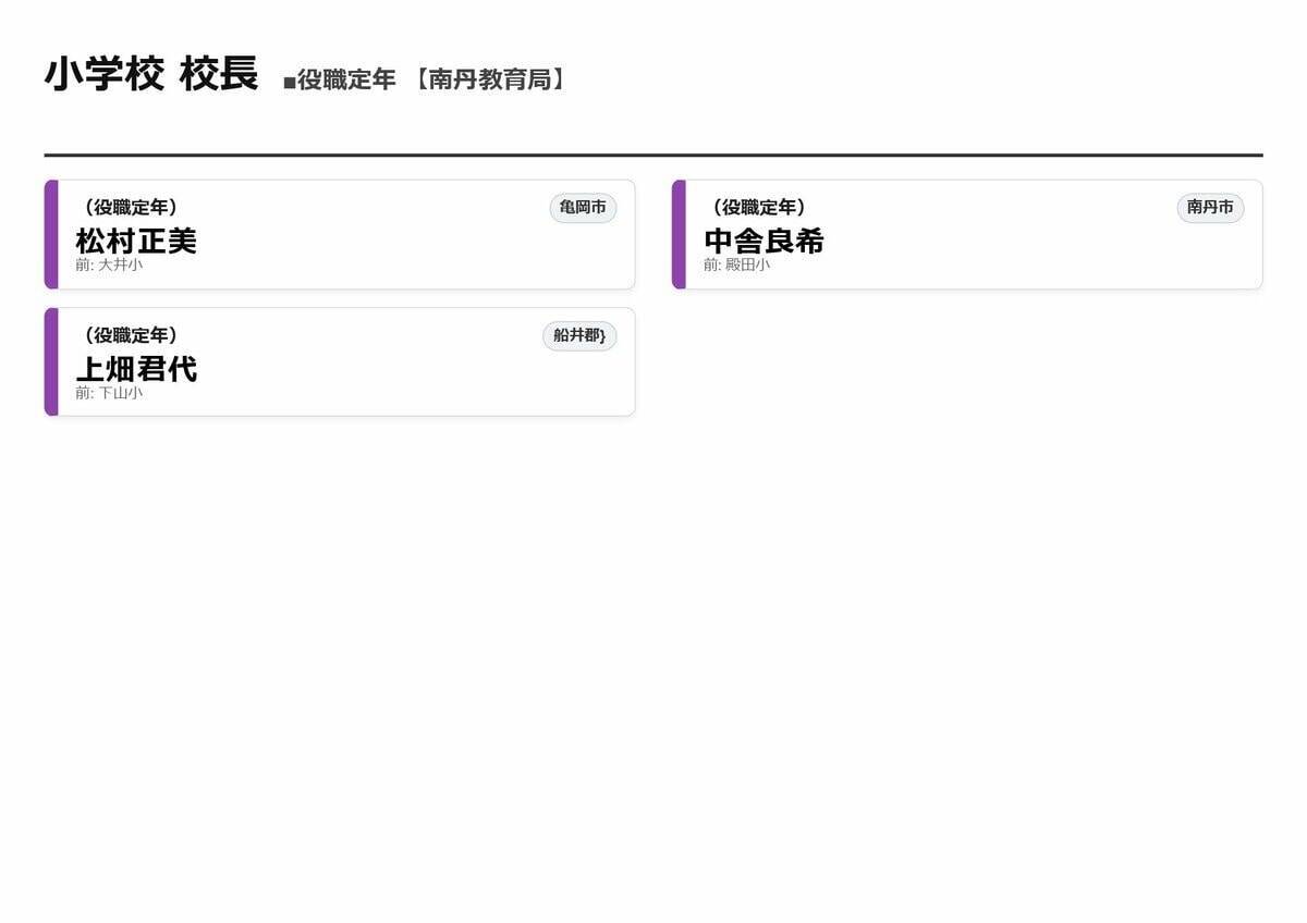 【京都府・教職員人事異動2026】校長、教頭先生などの退職転任「あの先生どこ行ったん？」全掲載（小学校、中学校、義務教育学校、教育委員会）