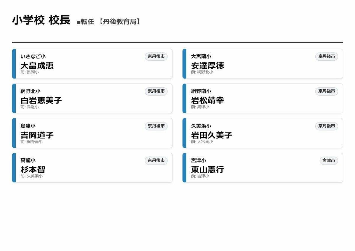 【京都府・教職員人事異動2026】校長、教頭先生などの退職転任「あの先生どこ行ったん？」全掲載（小学校、中学校、義務教育学校、教育委員会）