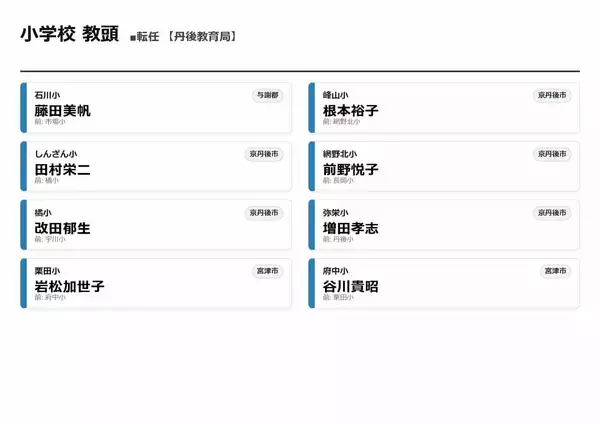 「【京都府・教職員人事異動2026】校長、教頭先生などの退職転任「あの先生どこ行ったん？」全掲載（小学校、中学校、義務教育学校、教育委員会）」の画像
