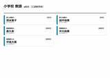 「【京都府・教職員人事異動2026】校長、教頭先生などの退職転任「あの先生どこ行ったん？」全掲載（小学校、中学校、義務教育学校、教育委員会）」の画像29
