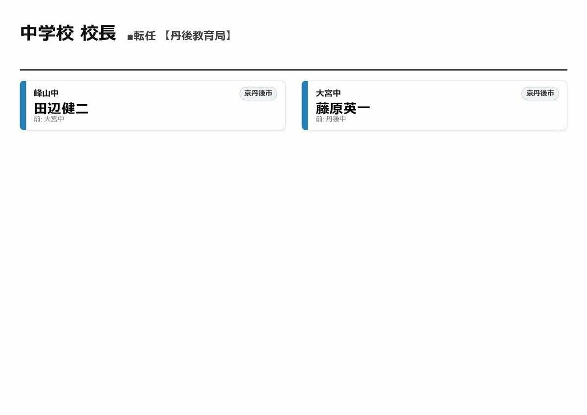 【京都府・教職員人事異動2026】校長、教頭先生などの退職転任「あの先生どこ行ったん？」全掲載（小学校、中学校、義務教育学校、教育委員会）