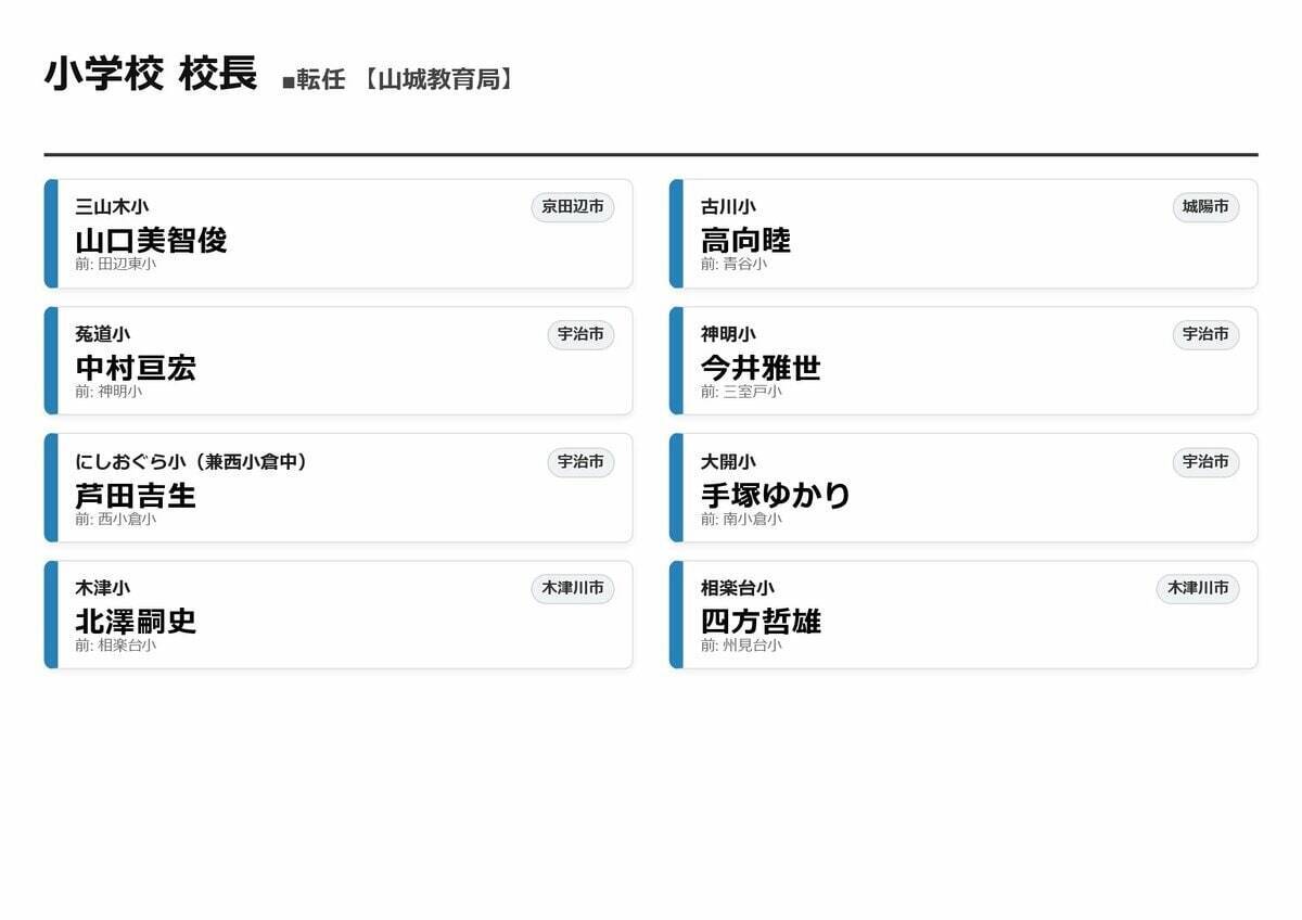 【京都府・教職員人事異動2026】校長、教頭先生などの退職転任「あの先生どこ行ったん？」全掲載（小学校、中学校、義務教育学校、教育委員会）