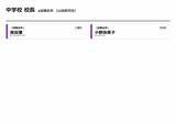 「【京都府・教職員人事異動2026】校長、教頭先生などの退職転任「あの先生どこ行ったん？」全掲載（小学校、中学校、義務教育学校、教育委員会）」の画像51