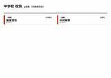 「【京都府・教職員人事異動2026】校長、教頭先生などの退職転任「あの先生どこ行ったん？」全掲載（小学校、中学校、義務教育学校、教育委員会）」の画像52