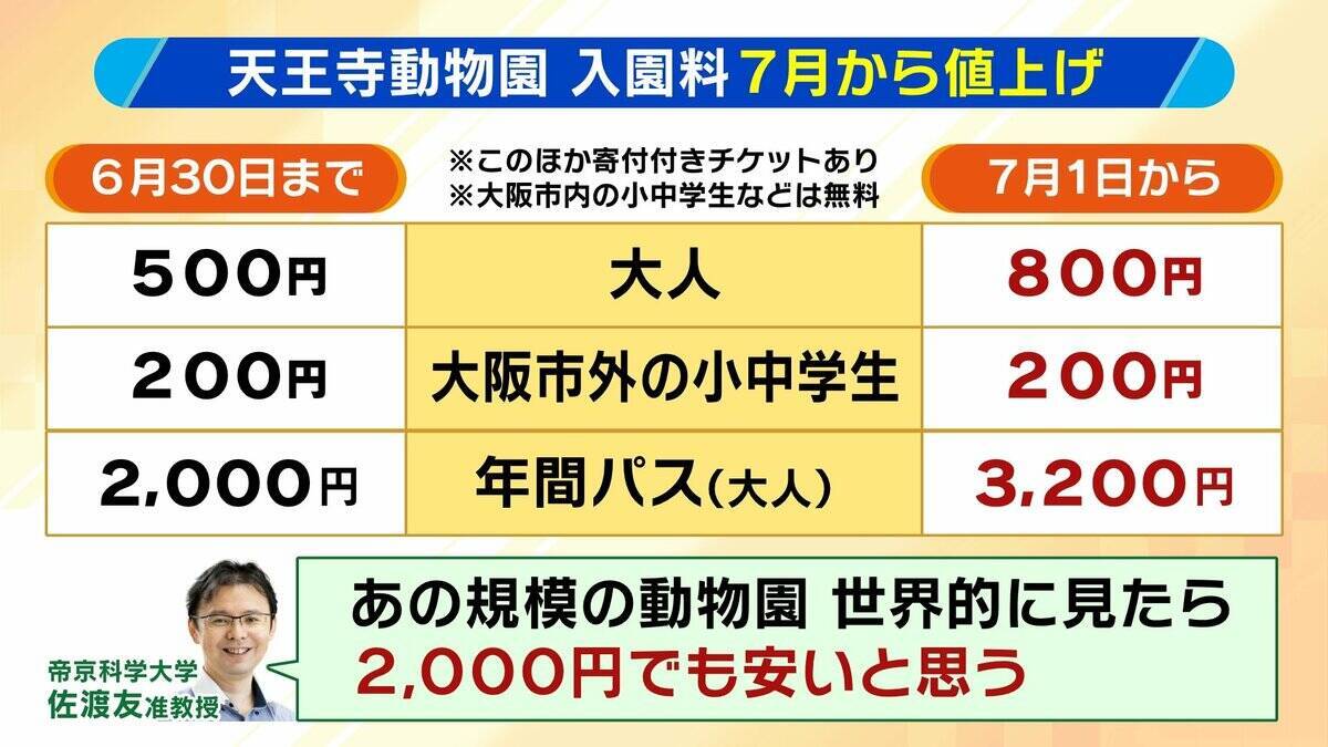 【8年ぶり】天王寺動物園にゾウが来た！“バスケコート16面分”総工費44.6億円の『ゾウ舎』を福島アナが取材…３つのヒミツに迫る！一般公開前に会いに行ってみた！【解説】