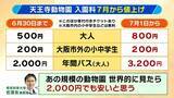 「【8年ぶり】天王寺動物園にゾウが来た！“バスケコート16面分”総工費44.6億円の『ゾウ舎』を福島アナが取材…３つのヒミツに迫る！一般公開前に会いに行ってみた！【解説】」の画像13