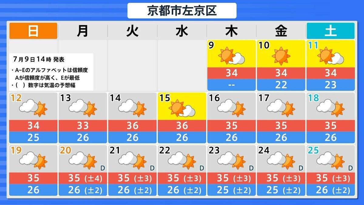 【列島がほぼ“真っ赤”に…】15日頃から「かなりの高温」見込み　平年＋2度以上の高くなるか…熱中症に要注意　気象庁が『早期天候情報』発表　北海道・東北・北陸・関東甲信・東海・近畿・中国地方の広い範囲を対象に