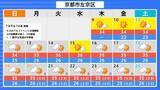 「【列島がほぼ“真っ赤”に…】15日頃から「かなりの高温」見込み　平年＋2度以上の高くなるか…熱中症に要注意　気象庁が『早期天候情報』発表　北海道・東北・北陸・関東甲信・東海・近畿・中国地方の広い範囲を対象に」の画像10