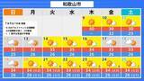 「【列島がほぼ“真っ赤”に…】15日頃から「かなりの高温」見込み　平年＋2度以上の高くなるか…熱中症に要注意　気象庁が『早期天候情報』発表　北海道・東北・北陸・関東甲信・東海・近畿・中国地方の広い範囲を対象に」の画像11
