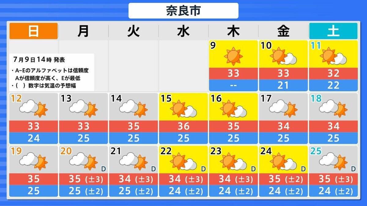 【列島がほぼ“真っ赤”に…】15日頃から「かなりの高温」見込み　平年＋2度以上の高くなるか…熱中症に要注意　気象庁が『早期天候情報』発表　北海道・東北・北陸・関東甲信・東海・近畿・中国地方の広い範囲を対象に