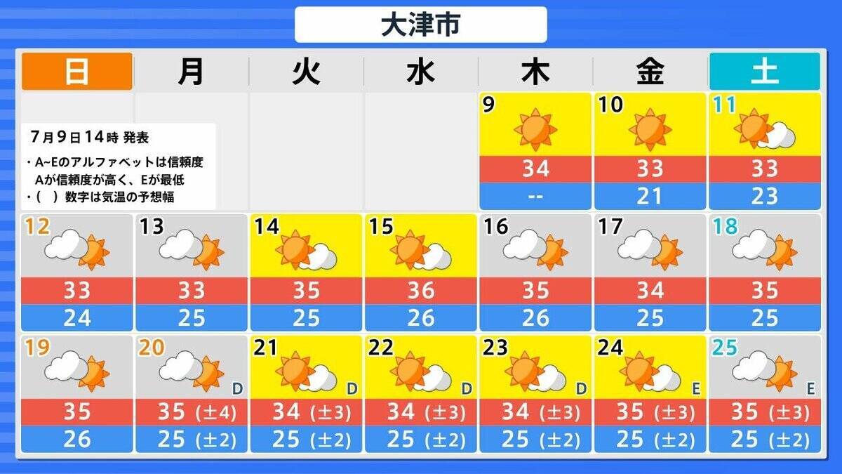 【列島がほぼ“真っ赤”に…】15日頃から「かなりの高温」見込み　平年＋2度以上の高くなるか…熱中症に要注意　気象庁が『早期天候情報』発表　北海道・東北・北陸・関東甲信・東海・近畿・中国地方の広い範囲を対象に