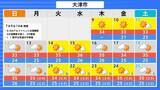 「【列島がほぼ“真っ赤”に…】15日頃から「かなりの高温」見込み　平年＋2度以上の高くなるか…熱中症に要注意　気象庁が『早期天候情報』発表　北海道・東北・北陸・関東甲信・東海・近畿・中国地方の広い範囲を対象に」の画像13