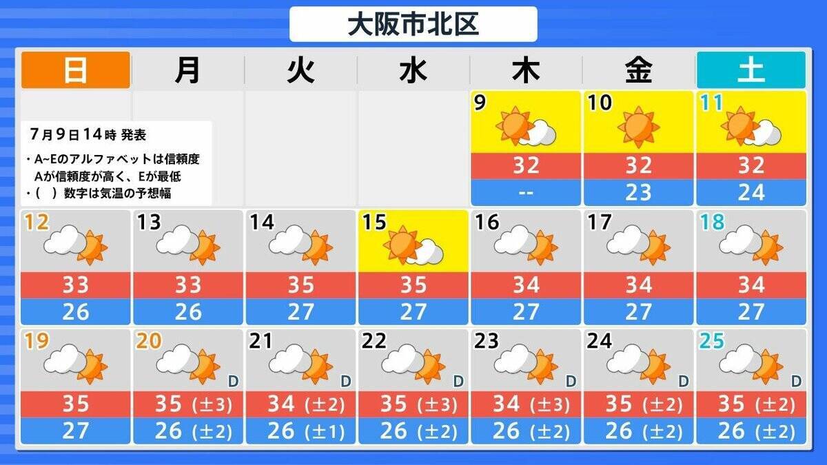 【列島がほぼ“真っ赤”に…】15日頃から「かなりの高温」見込み　平年＋2度以上の高くなるか…熱中症に要注意　気象庁が『早期天候情報』発表　北海道・東北・北陸・関東甲信・東海・近畿・中国地方の広い範囲を対象に