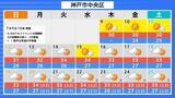 「【列島がほぼ“真っ赤”に…】15日頃から「かなりの高温」見込み　平年＋2度以上の高くなるか…熱中症に要注意　気象庁が『早期天候情報』発表　北海道・東北・北陸・関東甲信・東海・近畿・中国地方の広い範囲を対象に」の画像9