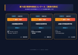 【関西吹奏楽コンクール】京都両洋が全国大会初出場！16年ぶりに“大阪独占”の壁破る　大阪桐蔭・近大附属も代表　東海大仰星・明浄など金賞【高校の部A全結果・課題曲自由曲掲載】