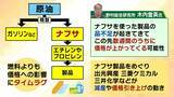 「【ガソリンだけじゃない】プラスチックなどの原料“ナフサ不足”　専門家「数週間のうちに価格が上がってくる可能性」　私たちができることは「“量の確保”ではなく“ムダの削減”」」の画像4