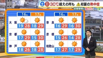 【近畿の天気】16日（土）は五月晴れで日ざし強い　各地で6月並みの暑さに　初夏の熱中症に注意を