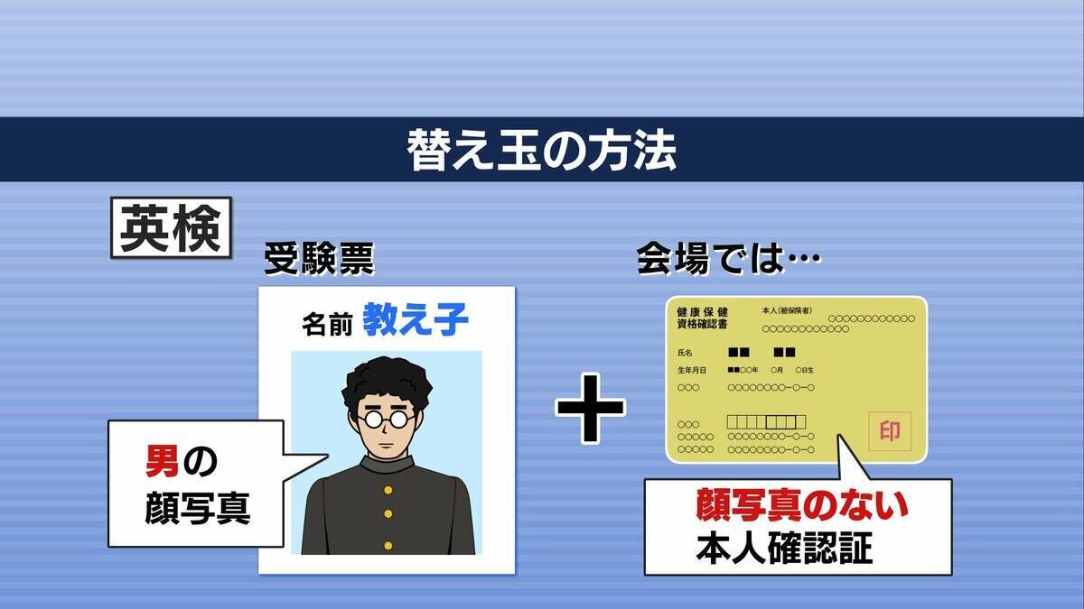 「受かれば塾を辞める」前代未聞のAI顔合成と英検替え玉受験で近大不正入試…塾講師が法廷で語った身勝手な動機 教え子思いの嘘と奪われた2人の未来【裁判ルポ・拘禁刑2年執行猶予4年】