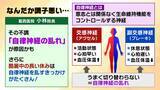 「夏休みが明け「体がだるい」 子どもの不調は自律神経の乱れから？宿題や友達関係など“新学期への不安”も影響か「心配な様子なら無理に学校に行かせず…」親や大人ができるサポートは？【医師が解説】」の画像1