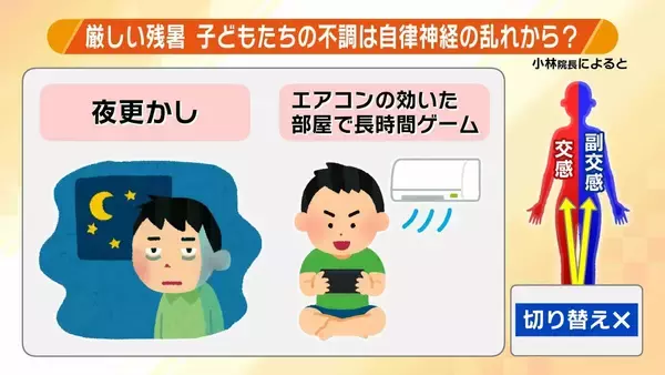 「夏休みが明け「体がだるい」 子どもの不調は自律神経の乱れから？宿題や友達関係など“新学期への不安”も影響か「心配な様子なら無理に学校に行かせず…」親や大人ができるサポートは？【医師が解説】」の画像