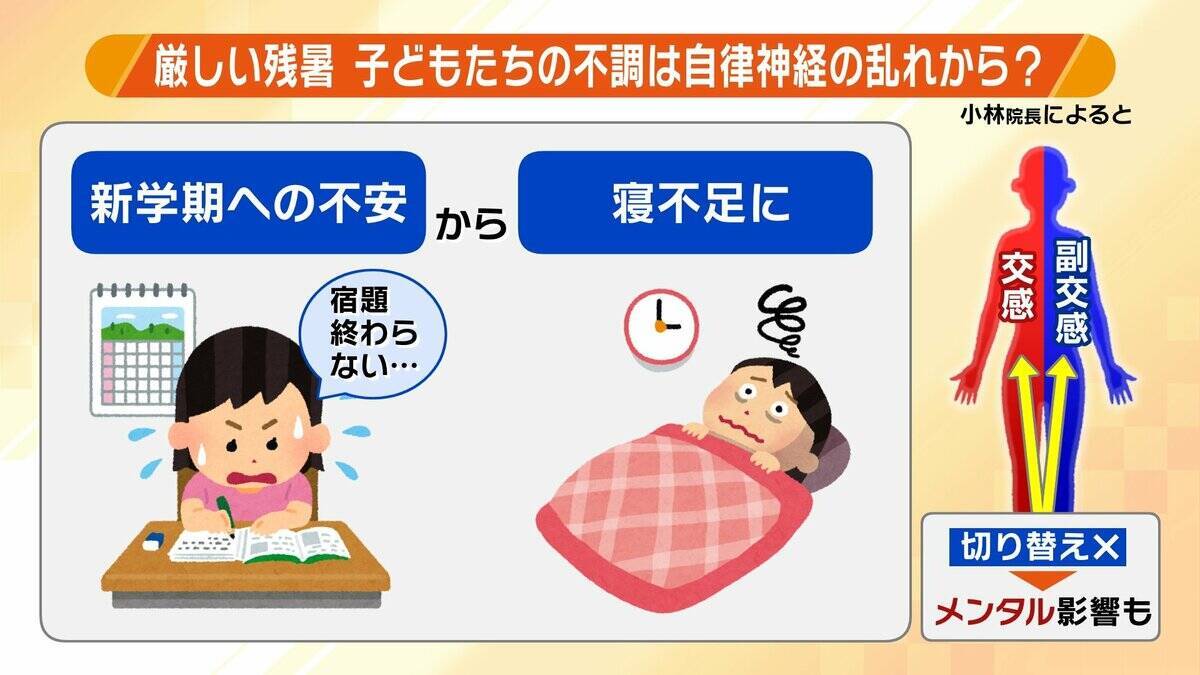 夏休みが明け「体がだるい」 子どもの不調は自律神経の乱れから？宿題や友達関係など“新学期への不安”も影響か「心配な様子なら無理に学校に行かせず…」親や大人ができるサポートは？【医師が解説】