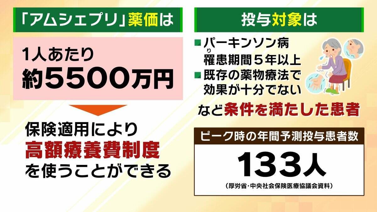【iPS細胞】誕生から20年の時を経て実用化へ　細胞由来のパーキンソン病治療薬の保険適用了承　高まる期待も実は数々のハードルが…医療ジャーナリストが解説