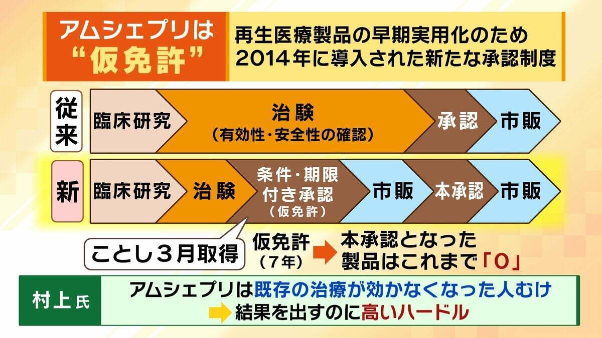 【iPS細胞】誕生から20年の時を経て実用化へ　細胞由来のパーキンソン病治療薬の保険適用了承　高まる期待も実は数々のハードルが…医療ジャーナリストが解説
