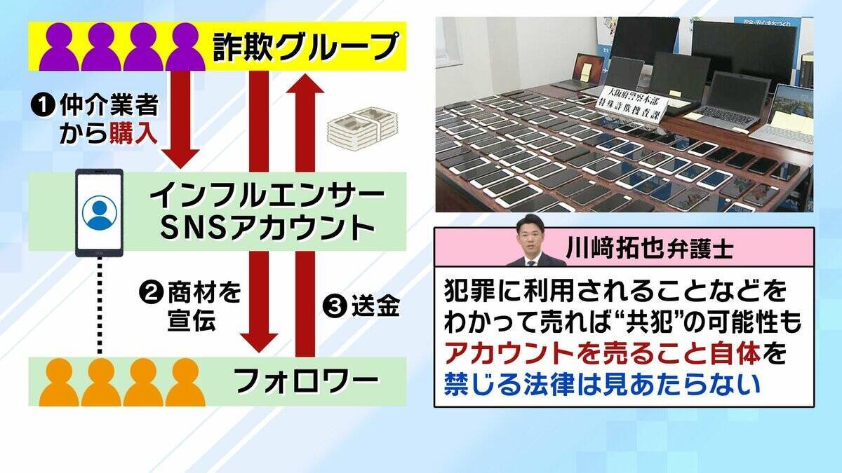 【巨額副業詐欺】謎多き組織の実態は？「LINEで連絡とる“説明員”」釈放された男性を独自取材　SNSでインフルエンサーになりすまし『情報商材』宣伝？　約2300人・総額6億円超の被害か