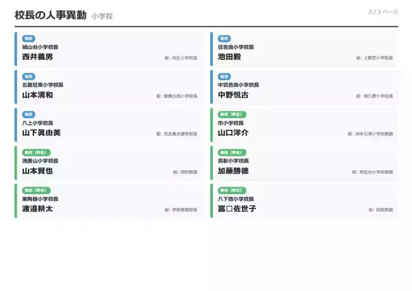 「堺市教職員人事異動2026「あの先生どこ行ったん？」校長、教頭、園長先生の新任・転任を全件掲載【小学校・中学校・幼稚園・支援学校】」の画像