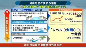【解説】梅雨入り前に知っておきたい“河川氾濫”　では中小河川は？新設の氾濫注意報・警報の「対象外」の可能性も　危険性を伝える大雨警報などに注意を【新防災気象情報・後編】