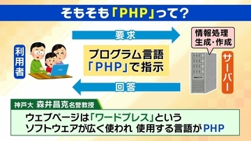 【PHP脆弱性】家に例えると「ドアが壊れ工夫すれば誰でも侵入できる状態」一般ネットユーザーは「利用中サービスの対応状況の確認を」金融・鉄道・自治体など影響相次ぐ…今後の見通しは？【解説】